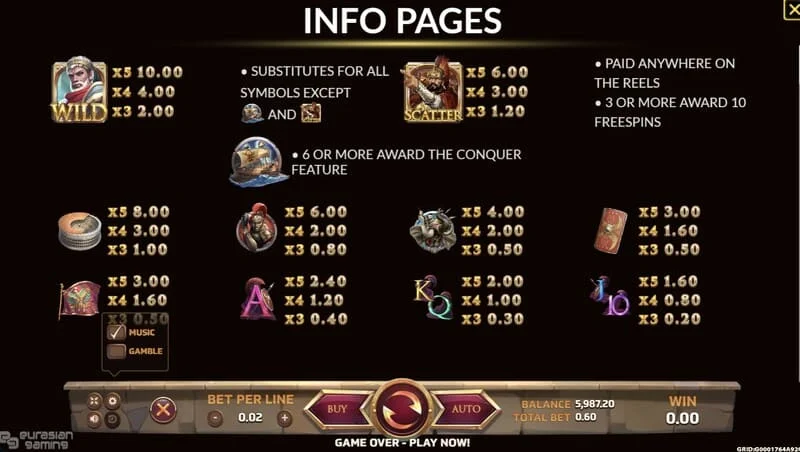 Ancient Rome Deluxe AI - οθόνη πληροφοριών και πίνακας πληρωμών